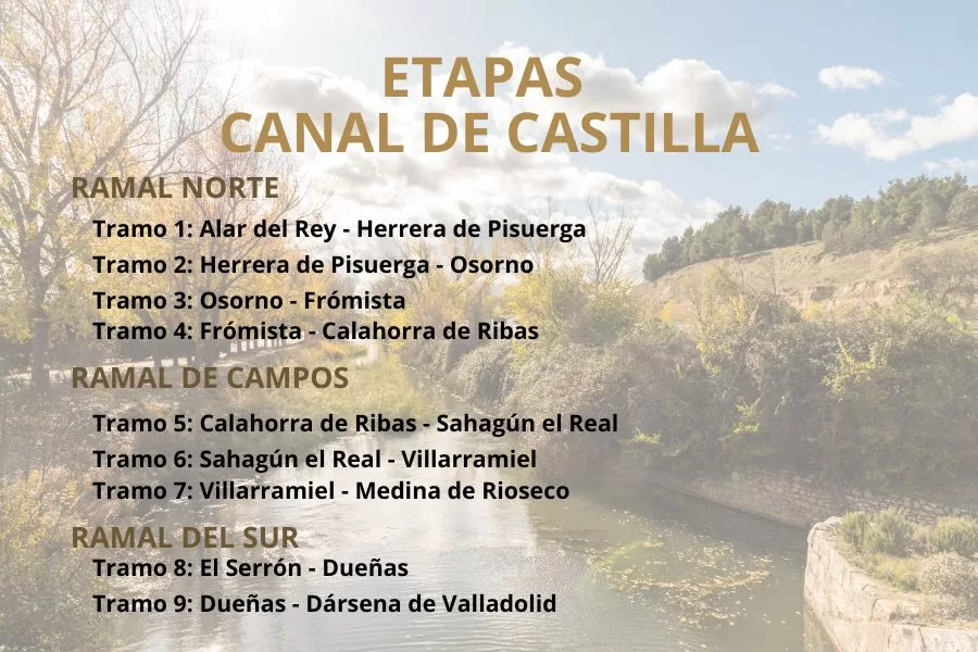 etapascanaldecastilla